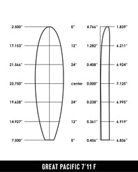 GP Foam 7'11 F