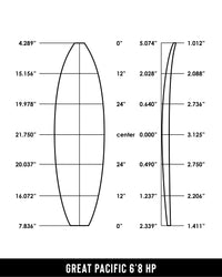 GP Foam 6'8 HP