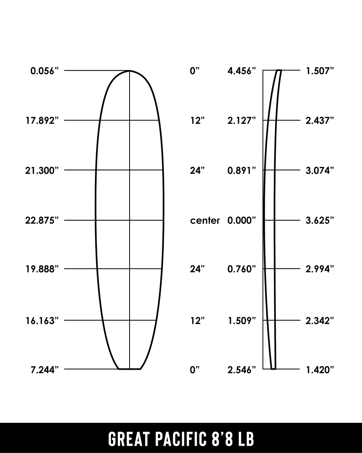 GP Foam 8'8 LB